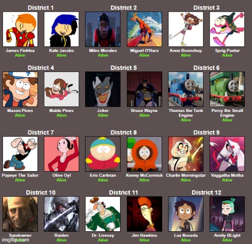 doing a hunger games simulator, who do you think's gonna win? (note, both of district 1 are my own OCs) | made w/ Imgflip meme maker