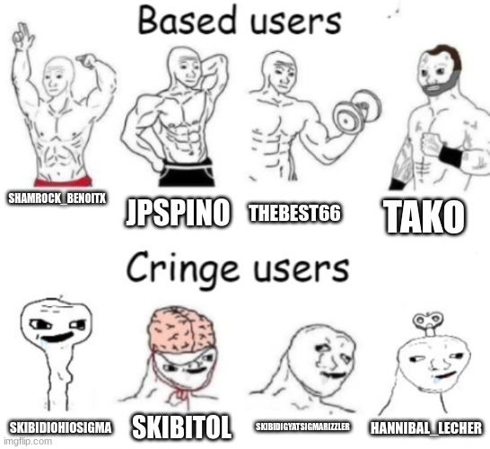 Based users v.s. cringe users | SHAMROCK_BENOITX; JPSPINO; THEBEST66; TAKO; SKIBIDIGYATSIGMARIZZLER; SKIBITOL; HANNIBAL_LECHER; SKIBIDIOHIOSIGMA | image tagged in based users v s cringe users | made w/ Imgflip meme maker