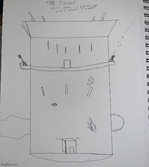 This is where the first and last part of the game takes place | made w/ Imgflip meme maker