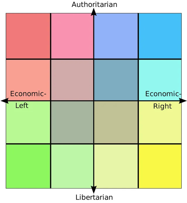 High Quality 4x4 Polcomp Blank Meme Template