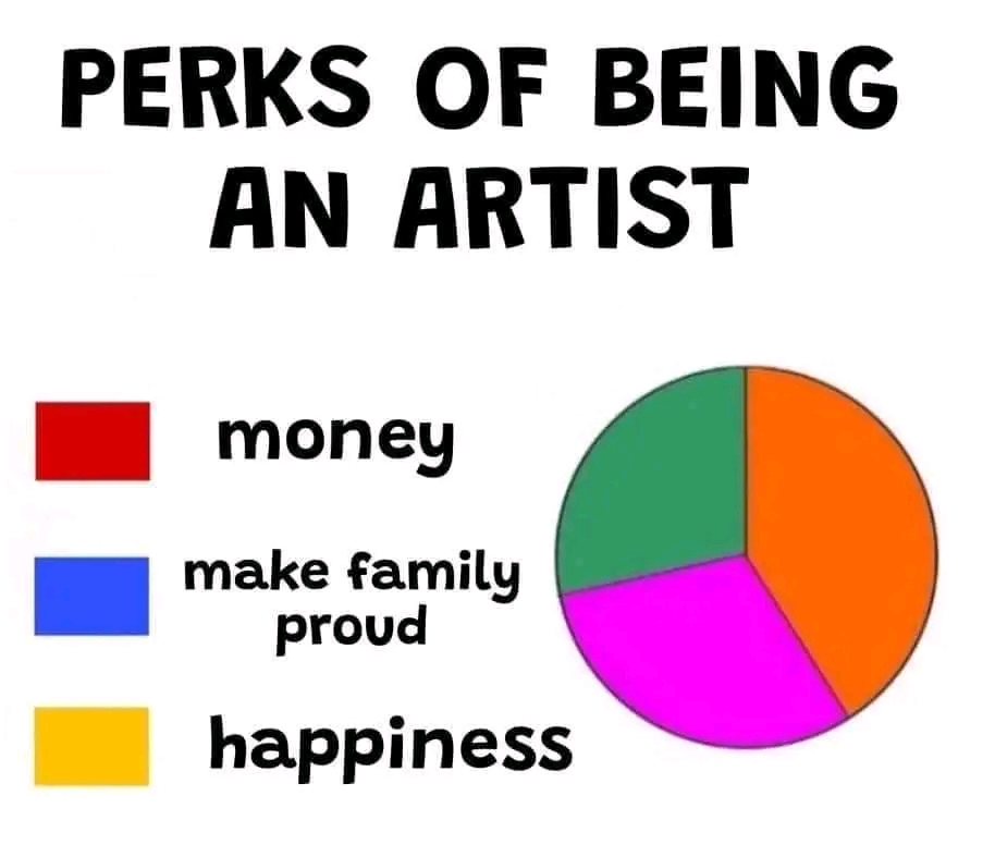 High Quality Multicolored Pie Chart Blank Meme Template