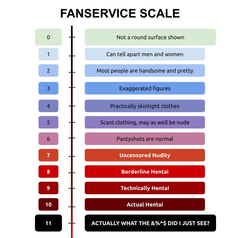 Fanservice Scale Blank Meme Template