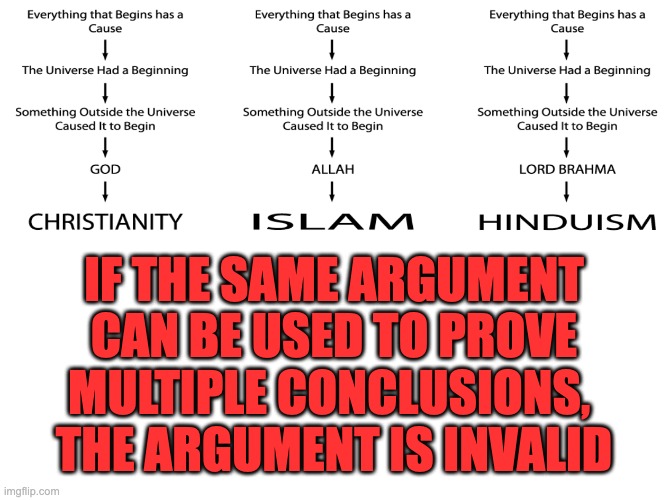 Logic isn't a strong suit for the religious | IF THE SAME ARGUMENT CAN BE USED TO PROVE MULTIPLE CONCLUSIONS, 
THE ARGUMENT IS INVALID | image tagged in atheist,atheism,faith is worthless | made w/ Imgflip meme maker