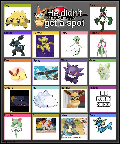 Victini unfortunately didn't get a spot. | He didn't
get a spot; IDK
POISON
SUCKS | image tagged in favorite pokemon of each type | made w/ Imgflip meme maker