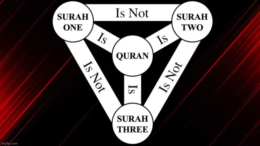 Quran Trinity Example | image tagged in trinity,christians,islam,muslims,bible,quran | made w/ Imgflip meme maker