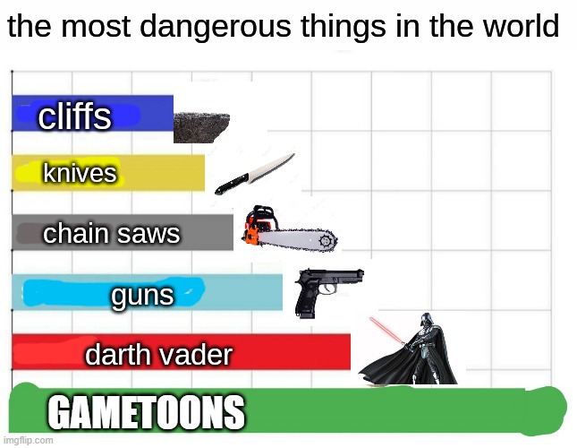 yes | GAMETOONS | image tagged in the most dangerous things in the world | made w/ Imgflip meme maker