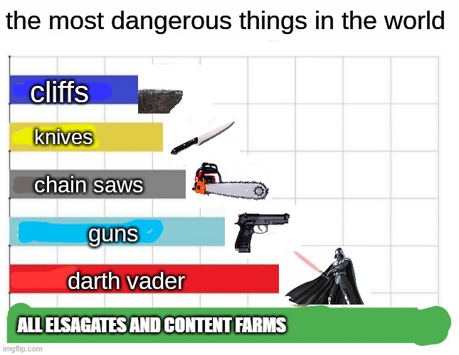 the most dangerous things in the world | ALL ELSAGATES AND CONTENT FARMS | image tagged in the most dangerous things in the world | made w/ Imgflip meme maker