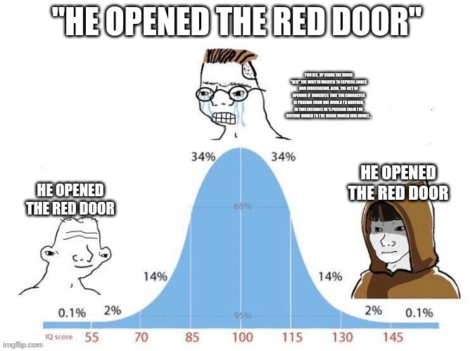In literature class | "HE OPENED THE RED DOOR"; YOU SEE, BY USING THE WORD "RED" THE WRITER WANTED TO EXPRESS ANGER AND FRUSTRATION. ALSO, THE ACT OF OPENING IT INDICATES THAT THE CHARACTER IS PASSING FROM ONE WORLD TO ANOTHER, IN THIS INSTANCE HE'S PASSING FROM THE OUTSIDE WORLD TO THE INSIDE WORLD (HIS HOME)... HE OPENED THE RED DOOR; HE OPENED THE RED DOOR | image tagged in bell curve,literature moment | made w/ Imgflip meme maker