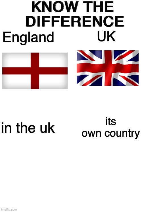 Know The Difference | UK; England; its own country; in the uk | image tagged in know the difference | made w/ Imgflip meme maker
