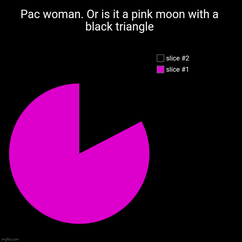 Pac woman. Or is it a pink moon with a black triangle | | image tagged in charts,pie charts | made w/ Imgflip chart maker
