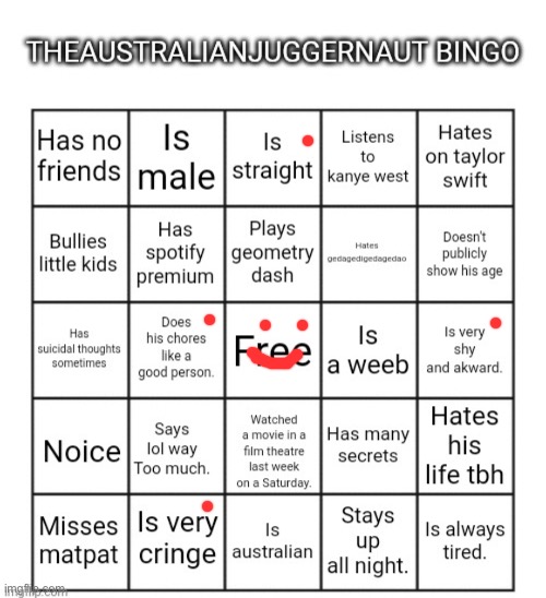 TheAustralianJuggernaut bingo | image tagged in theaustralianjuggernaut bingo | made w/ Imgflip meme maker