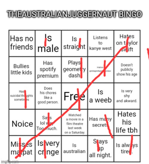 image tagged in theaustralianjuggernaut bingo | made w/ Imgflip meme maker