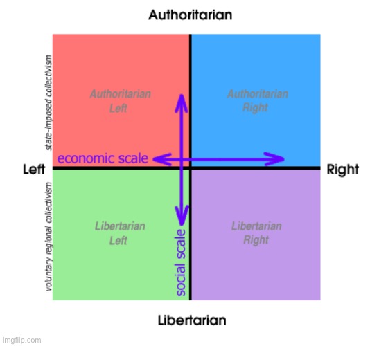 What Is Your Political Compass? 