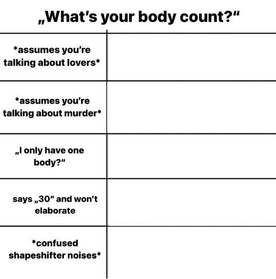 Alignment Body Count Template Blank Meme Template