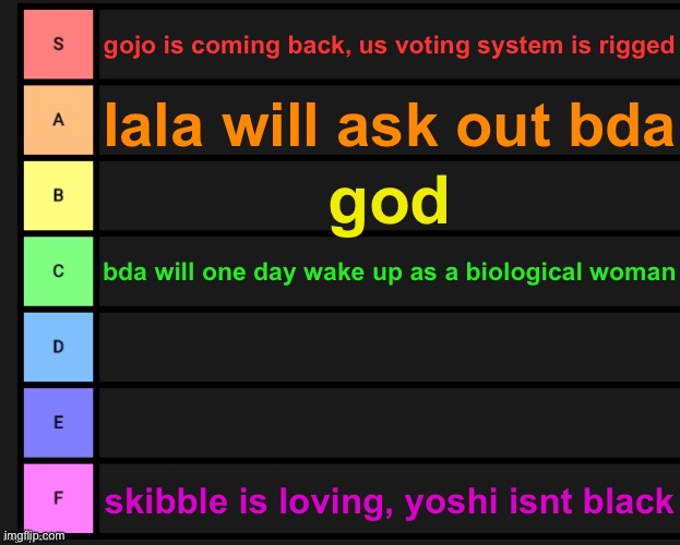 Tier List | gojo is coming back, us voting system is rigged; lala will ask out bda; god; bda will one day wake up as a biological woman; skibble is loving, yoshi isnt black | image tagged in tier list | made w/ Imgflip meme maker