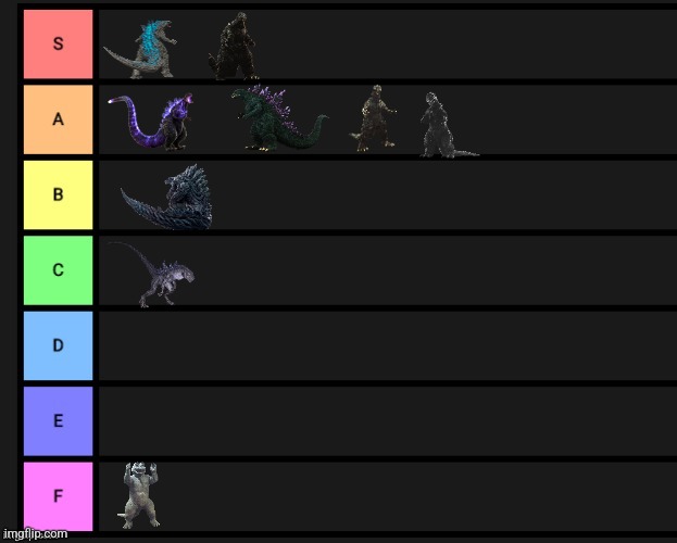 Godzilla design tier list (MY OPINION!!) | image tagged in tier list,godzilla | made w/ Imgflip meme maker