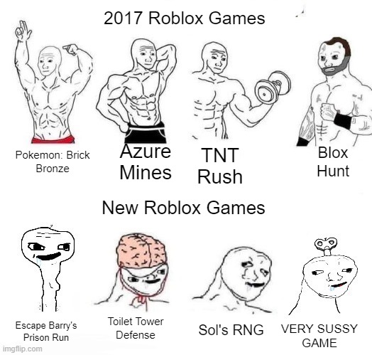 Old and New: Roblox Games | 2017 Roblox Games; Azure
Mines; TNT
Rush; Blox
Hunt; Pokemon: Brick
Bronze; New Roblox Games; Toilet Tower
Defense; Sol's RNG; VERY SUSSY
GAME; Escape Barry's
Prison Run | image tagged in x in the past vs x now,roblox,2017 | made w/ Imgflip meme maker