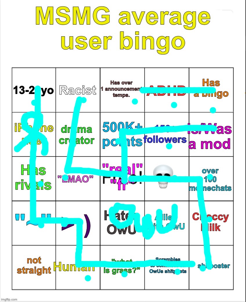 HAHA GOJO NO MANJI FOR YOU TODAY! | image tagged in msmg average user bingo by owu- | made w/ Imgflip meme maker