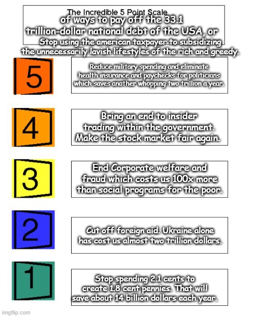 Autism Scale | of ways to pay off the 33.1 trillion-dollar national debt of the USA, or; Stop using the american taxpayer to subsidizing the unnecessarily lavish lifestyles of the rich and greedy. Reduce military spending and eliminate health insurance and paychecks for politicians which saves another whopping two trillion a year. Bring an end to insider trading within the government. Make the stock market fair again. End Corporate welfare and fraud which costs us 100x more than social programs for the poor. Cut off foreign aid. Ukraine alone has cost us almost two trillion dollars. Stop spending 2.1 cents to create 1.8 cent pennies. That will save about 14 billion dollars each year. | image tagged in autism scale | made w/ Imgflip meme maker