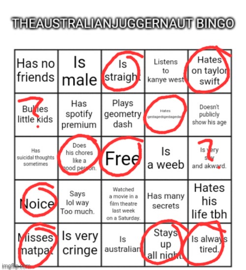 image tagged in theaustralianjuggernaut bingo | made w/ Imgflip meme maker