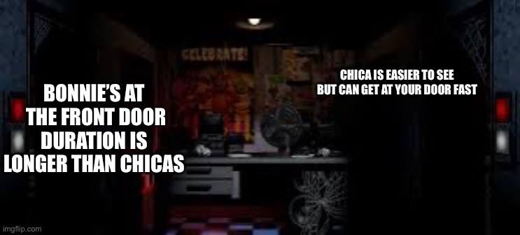 How fnaf office should work | CHICA IS EASIER TO SEE BUT CAN GET AT YOUR DOOR FAST; BONNIE’S AT  THE FRONT DOOR DURATION IS LONGER THAN CHICAS | image tagged in fnaf office | made w/ Imgflip meme maker