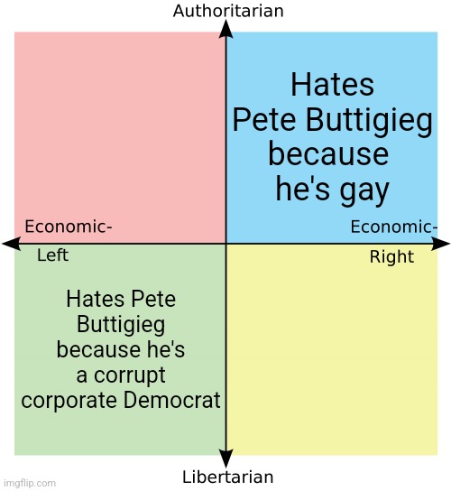 The left and the right hate Pete Buttigieg but for different reasons | Hates Pete Buttigieg because 
he's gay; Hates Pete Buttigieg because he's a corrupt corporate Democrat | image tagged in political compass,pete buttigieg,democrats | made w/ Imgflip meme maker