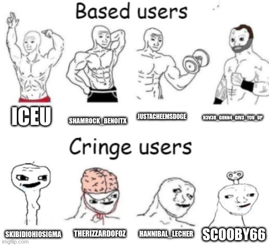 Based users v.s. cringe users | ICEU; SHAMROCK_BENOITX; JUSTACHEEMSDOGE; N3V3R_G0NN4_GIV3_Y0U_UP; HANNIBAL_LECHER; THERIZZARDOFOZ; SCOOBY66; SKIBIDIOHIOSIGMA | image tagged in based users v s cringe users | made w/ Imgflip meme maker