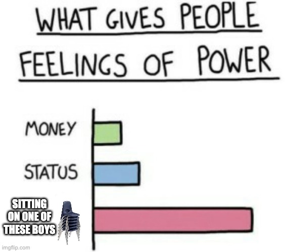 Youth group kids - arise | SITTING ON ONE OF THESE BOYS | image tagged in what gives people feelings of power,youth,memes,funny,relatable,relatable memes | made w/ Imgflip meme maker