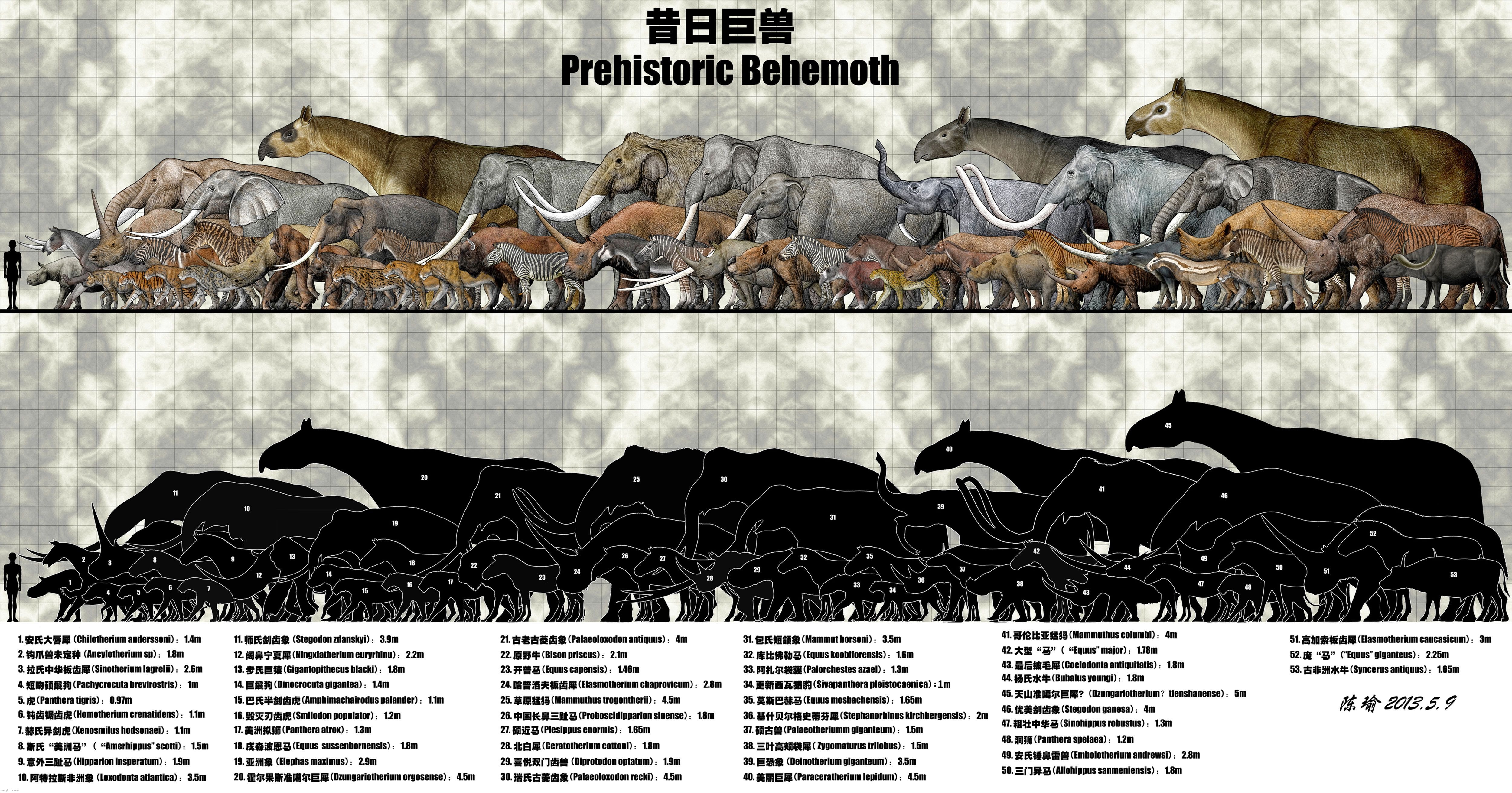 Prehistoric behemoths | image tagged in prehistoric behemoth,large prehistoric mammals,prehistoric mammals,mammals | made w/ Imgflip meme maker