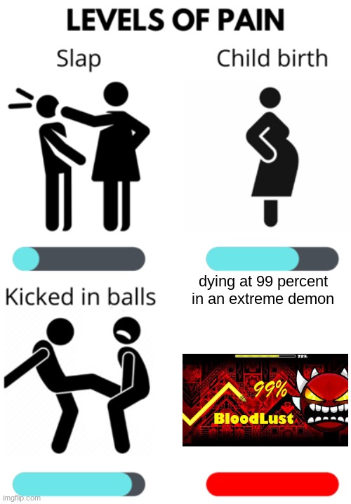 Levels of Pain | dying at 99 percent in an extreme demon | image tagged in levels of pain,geometry dash,funny,true,memes | made w/ Imgflip meme maker
