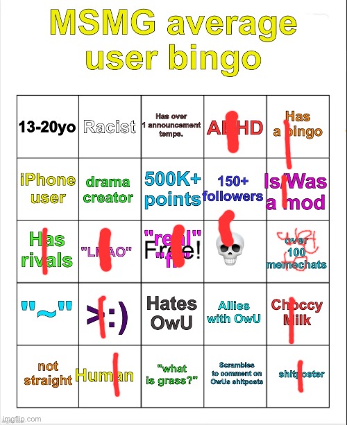 MSMG average user bingo by OwU- | image tagged in msmg average user bingo by owu- | made w/ Imgflip meme maker