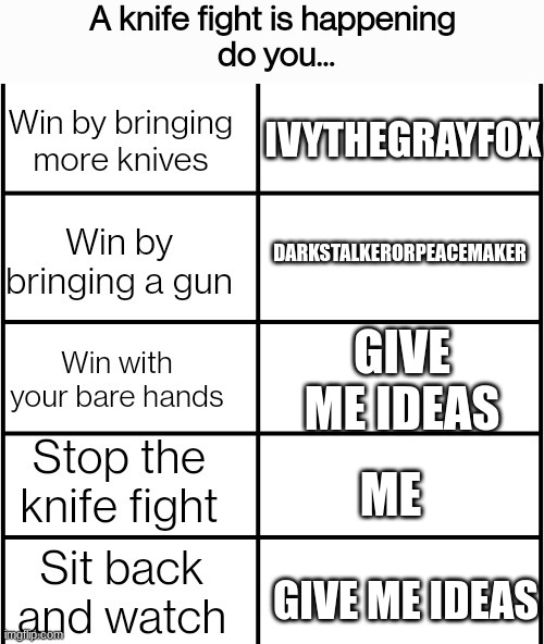 Knife fight oc list | IVYTHEGRAYFOX; DARKSTALKERORPEACEMAKER; GIVE ME IDEAS; ME; GIVE ME IDEAS | image tagged in knife fight oc list | made w/ Imgflip meme maker