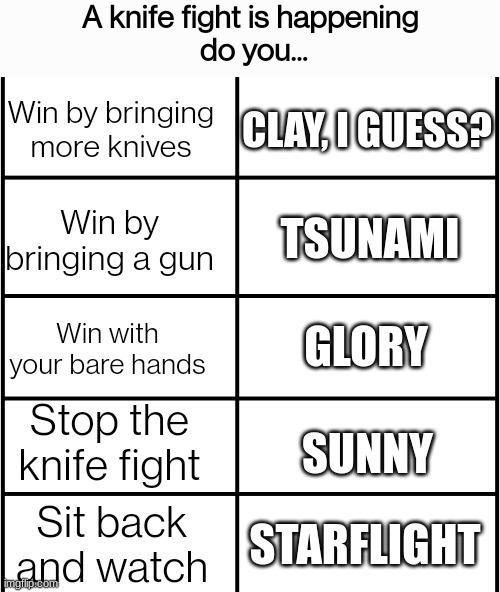 I just but Clay there because I ran out of room | CLAY, I GUESS? TSUNAMI; GLORY; SUNNY; STARFLIGHT | image tagged in wings of fire,sunny,tsunami,glory,clay,starflight the nightwing | made w/ Imgflip meme maker