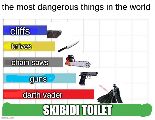 the most dangerous things in the world | SKIBIDI TOILET | image tagged in the most dangerous things in the world | made w/ Imgflip meme maker