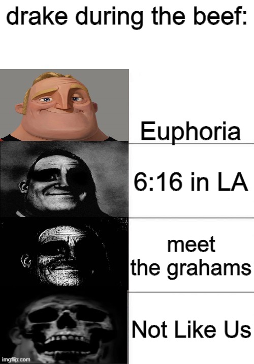 uncanny 4 phases | drake during the beef:; Euphoria; 6:16 in LA; meet the grahams; Not Like Us | image tagged in uncanny 4 phases | made w/ Imgflip meme maker