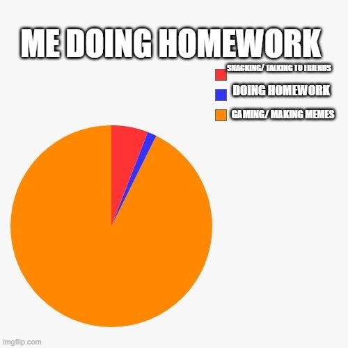When i do homework | ME DOING HOMEWORK; SNACKING/ TALKING TO FRIENDS; DOING HOMEWORK; GAMING/ MAKING MEMES | image tagged in 3 section pie chart | made w/ Imgflip meme maker