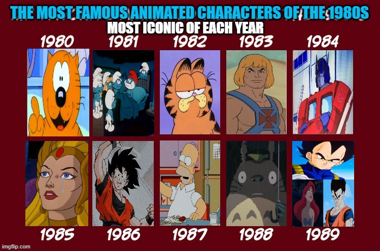 the most famous and iconic animated characters of the 1980s | image tagged in animation of the 1980s,1980s,cartoons,he-man,anime,famous | made w/ Imgflip meme maker