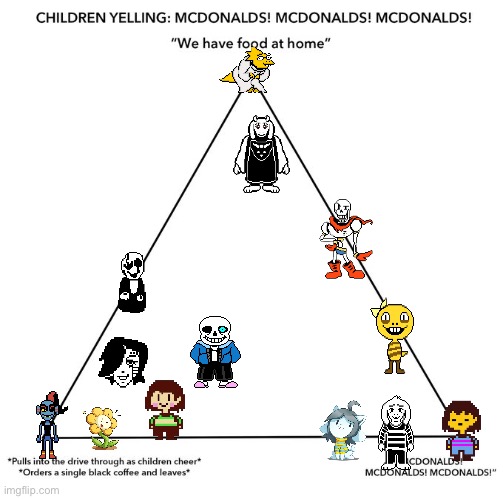 Undertale alignment chart | image tagged in mcdonalds alignment chart,undertale,alignment chart | made w/ Imgflip meme maker
