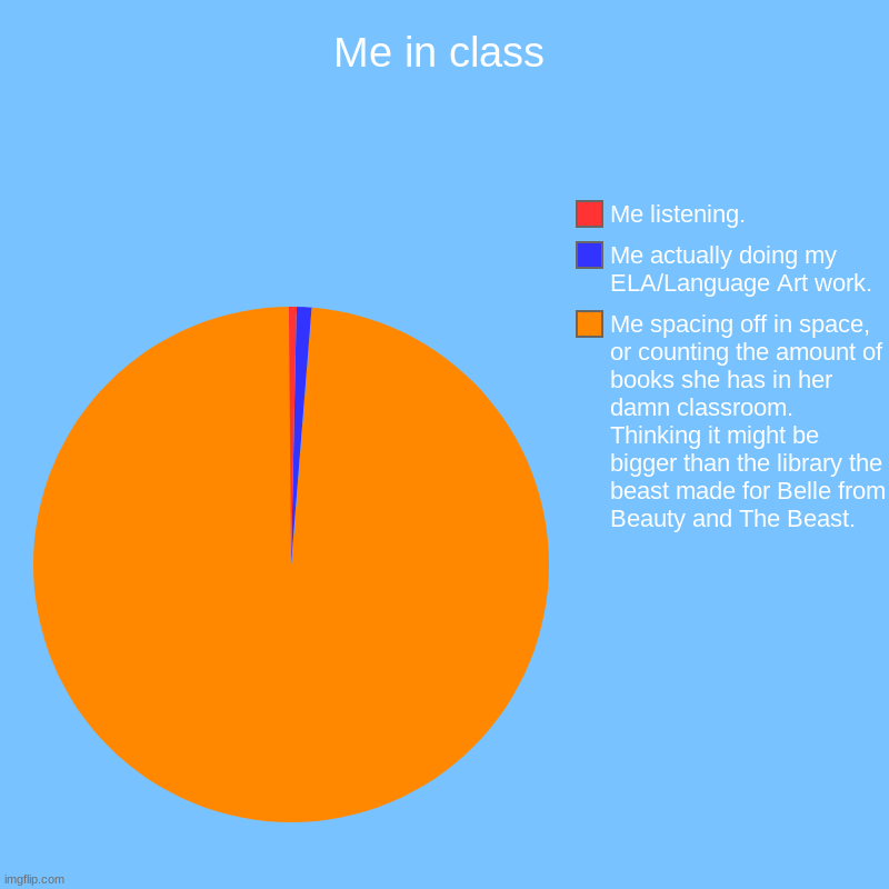 School | Me in class | Me spacing off in space, or counting the amount of books she has in her damn classroom. Thinking it might be bigger than the l | image tagged in charts,pie charts | made w/ Imgflip chart maker