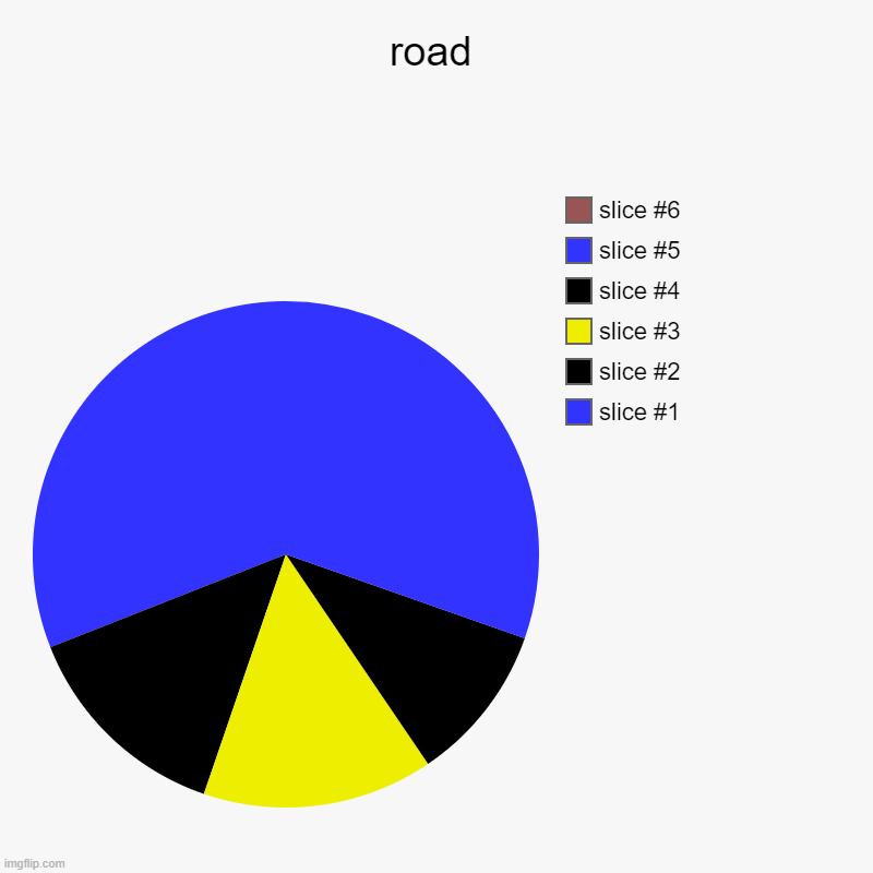 roaddd | road | | image tagged in charts,pie charts | made w/ Imgflip chart maker
