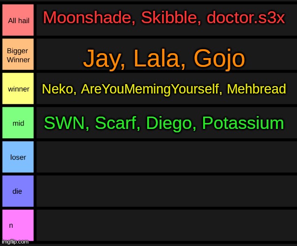 yoshi's tier list | Moonshade, Skibble, doctor.s3x; Jay, Lala, Gojo; Neko, AreYouMemingYourself, Mehbread; SWN, Scarf, Diego, Potassium | image tagged in yoshi's tier list | made w/ Imgflip meme maker