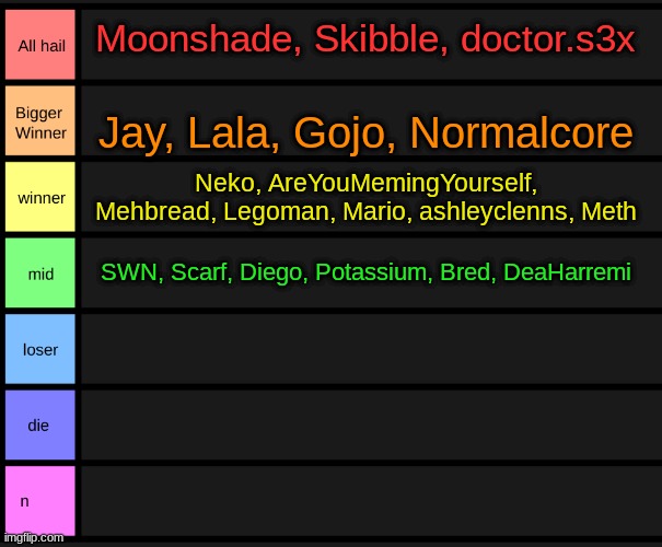 yoshi's tier list | Moonshade, Skibble, doctor.s3x; Jay, Lala, Gojo, Normalcore; Neko, AreYouMemingYourself, Mehbread, Legoman, Mario, ashleyclenns, Meth; SWN, Scarf, Diego, Potassium, Bred, DeaHarremi | image tagged in yoshi's tier list | made w/ Imgflip meme maker