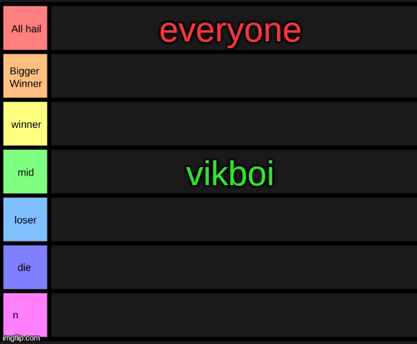 I ranked everyone | everyone; vikboi | image tagged in yoshi's tier list | made w/ Imgflip meme maker