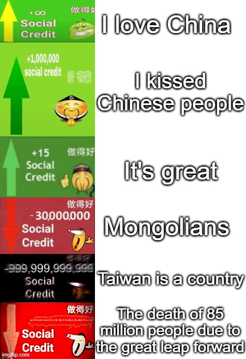 Chinnnna | I love China; I kissed Chinese people; It's great; Mongolians; Taiwan is a country; The death of 85 million people due to the great leap forward | image tagged in levels of social credit | made w/ Imgflip meme maker