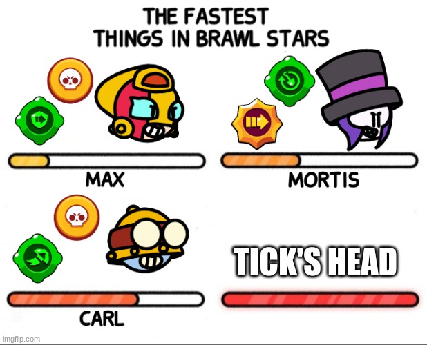 Tick's head is 100 miles away and is rapidly approaching! | TICK'S HEAD | image tagged in fastest things in brawl stars meme | made w/ Imgflip meme maker