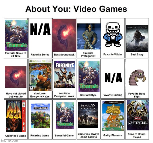 :} | N/A; N/A | image tagged in video game chart,video games | made w/ Imgflip meme maker