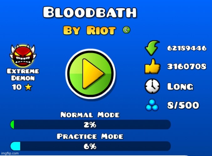 Bloodbath 2% | image tagged in bloodbath 2 | made w/ Imgflip meme maker