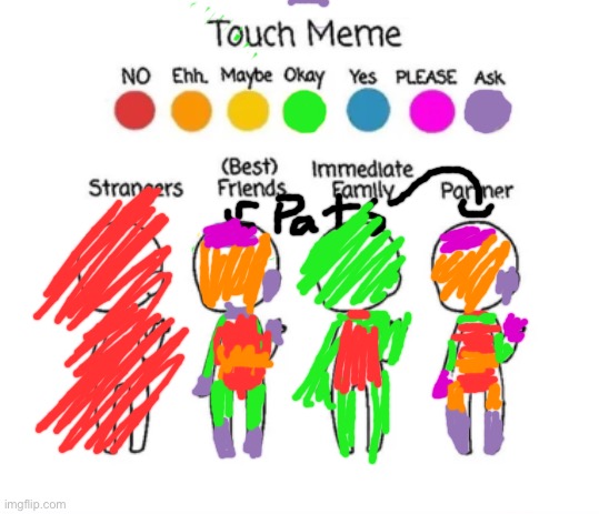 Djdjjdjdjd | image tagged in who can touch me | made w/ Imgflip meme maker
