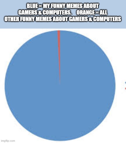memes by Brad - funny memes about gamers & computers | BLUE = MY FUNNY MEMES ABOUT GAMERS & COMPUTERS.     ORANGE = ALL OTHER FUNNY MEMES ABOUT GAMERS & COMPUTERS | image tagged in funny,gaming,gamers,pc gaming,computer games,video games | made w/ Imgflip meme maker