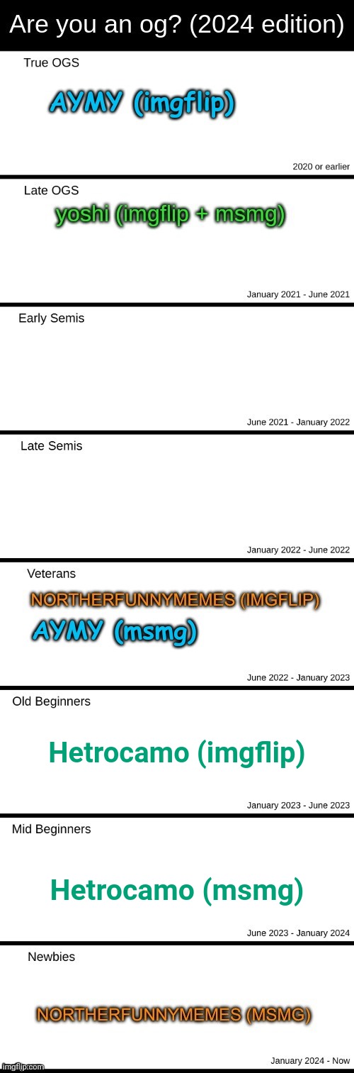 I actually joined msmg on September. I was banned on December and appealed to Andrew a few weeks ago | Hetrocamo (imgflip); Hetrocamo (msmg) | made w/ Imgflip meme maker